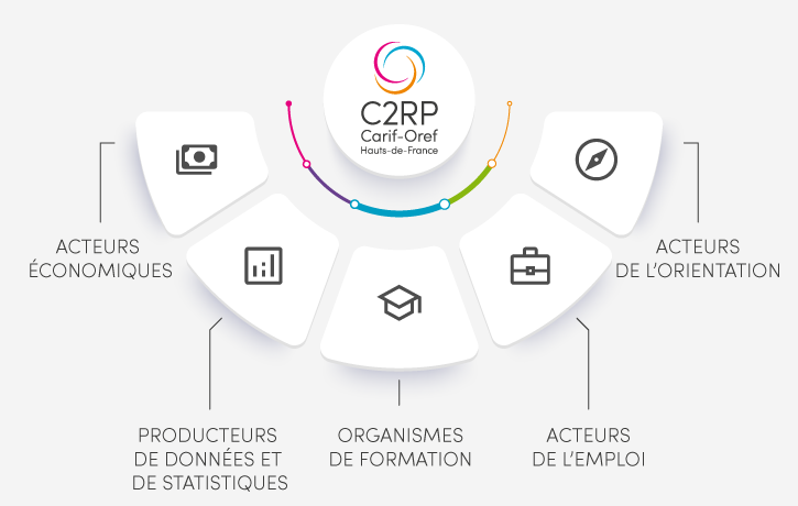 les partenaires du C2RP