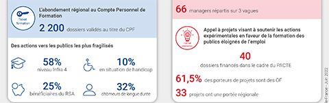 Infographie
