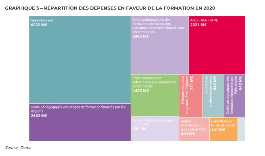 graphique