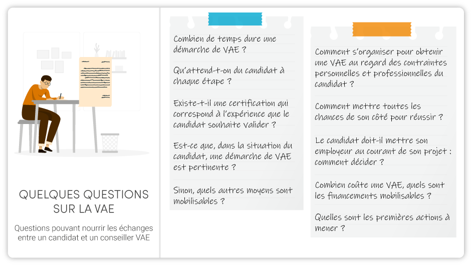 Questions sur VAE